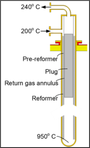 Graphic for ZF Bayonet Reactors